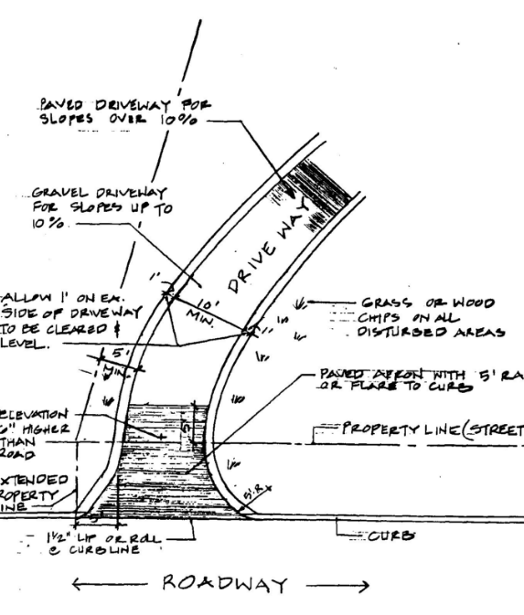 Project section